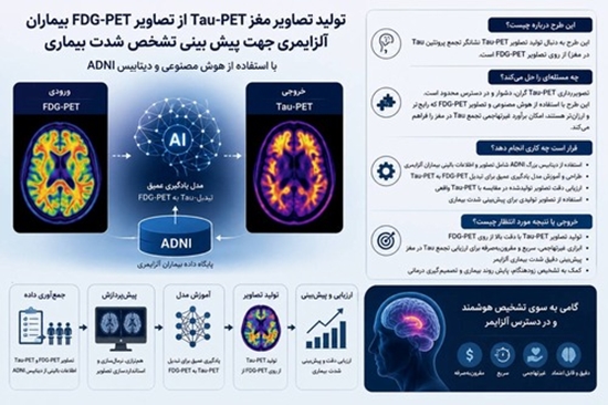 طرح دکتر آی.png {faces}